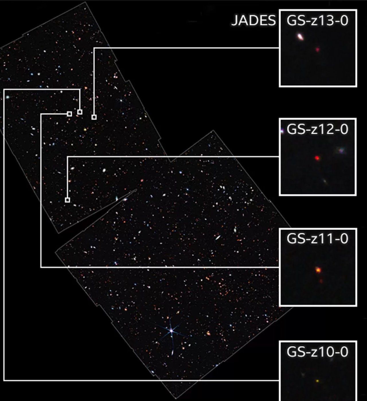 Collage que muestra galaxias distantes captadas por el telescopio James Webb