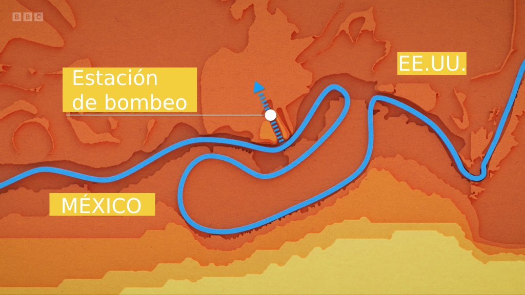 Mapa mostrando el cauce original del río