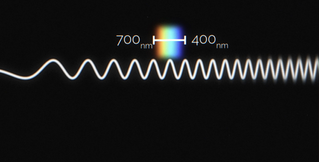 onda e indicación de 400 y 700 nanómetros