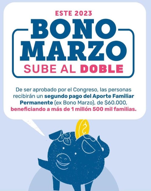 Bono Marzo Aporte Familiar Permanente