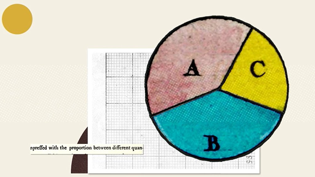 Gráfico circular