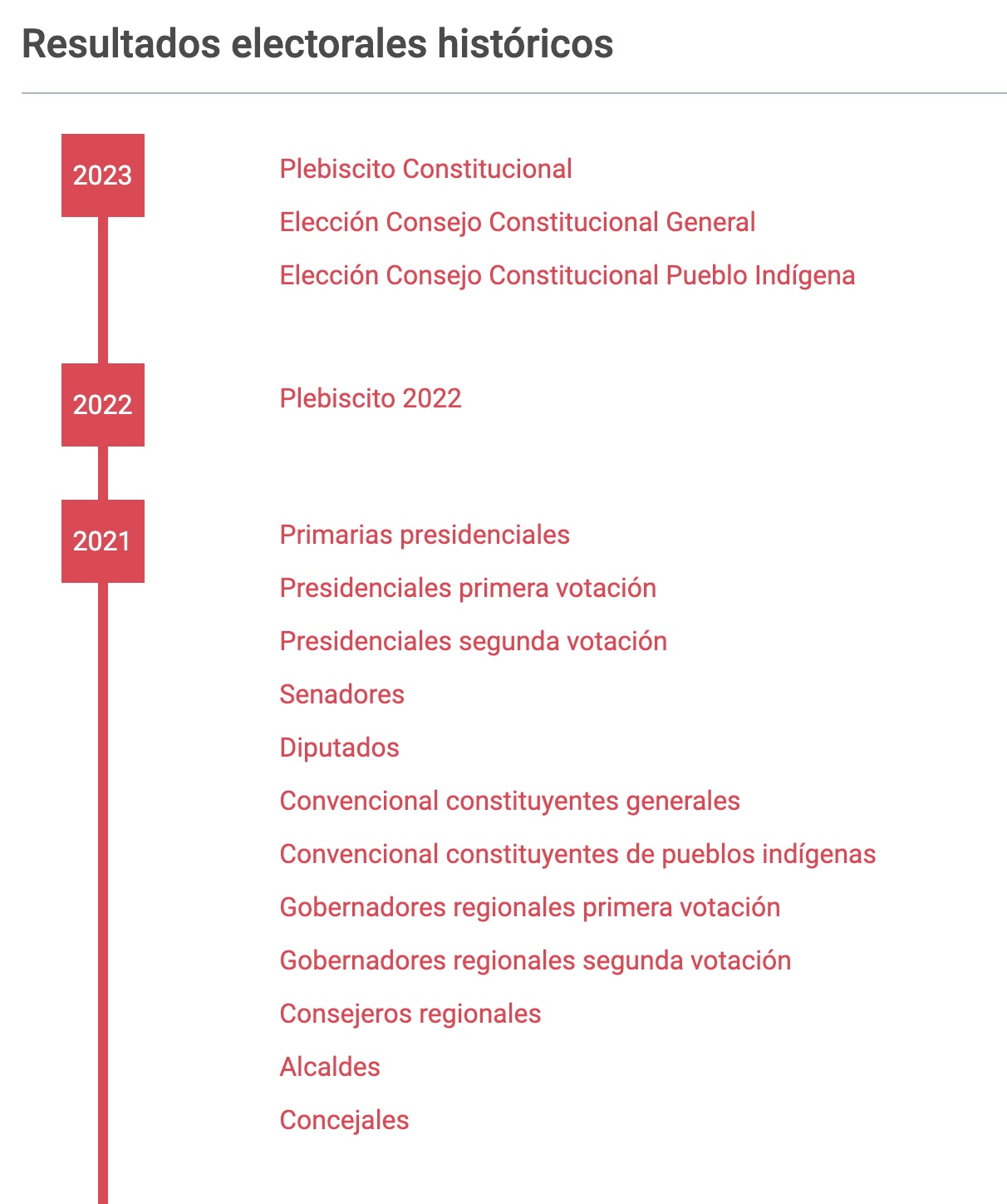 Servel registro histórico elecciones