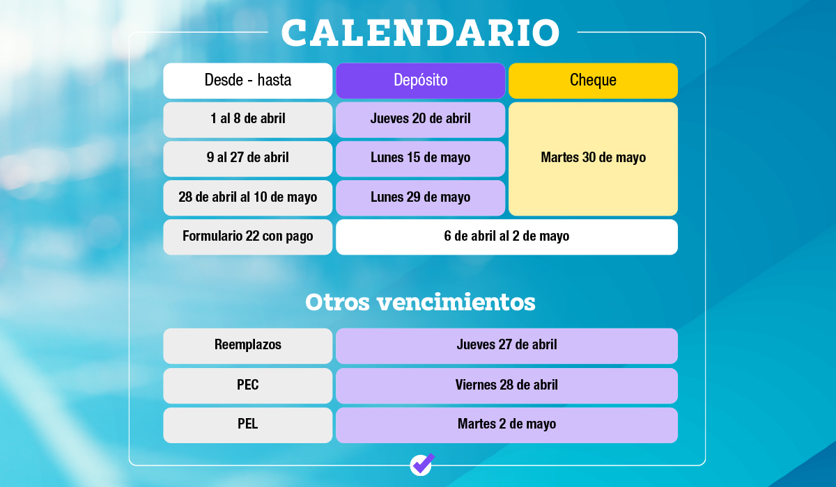 Calendario de la Operación Renta del Servicio de Impuestos Internos (SII).