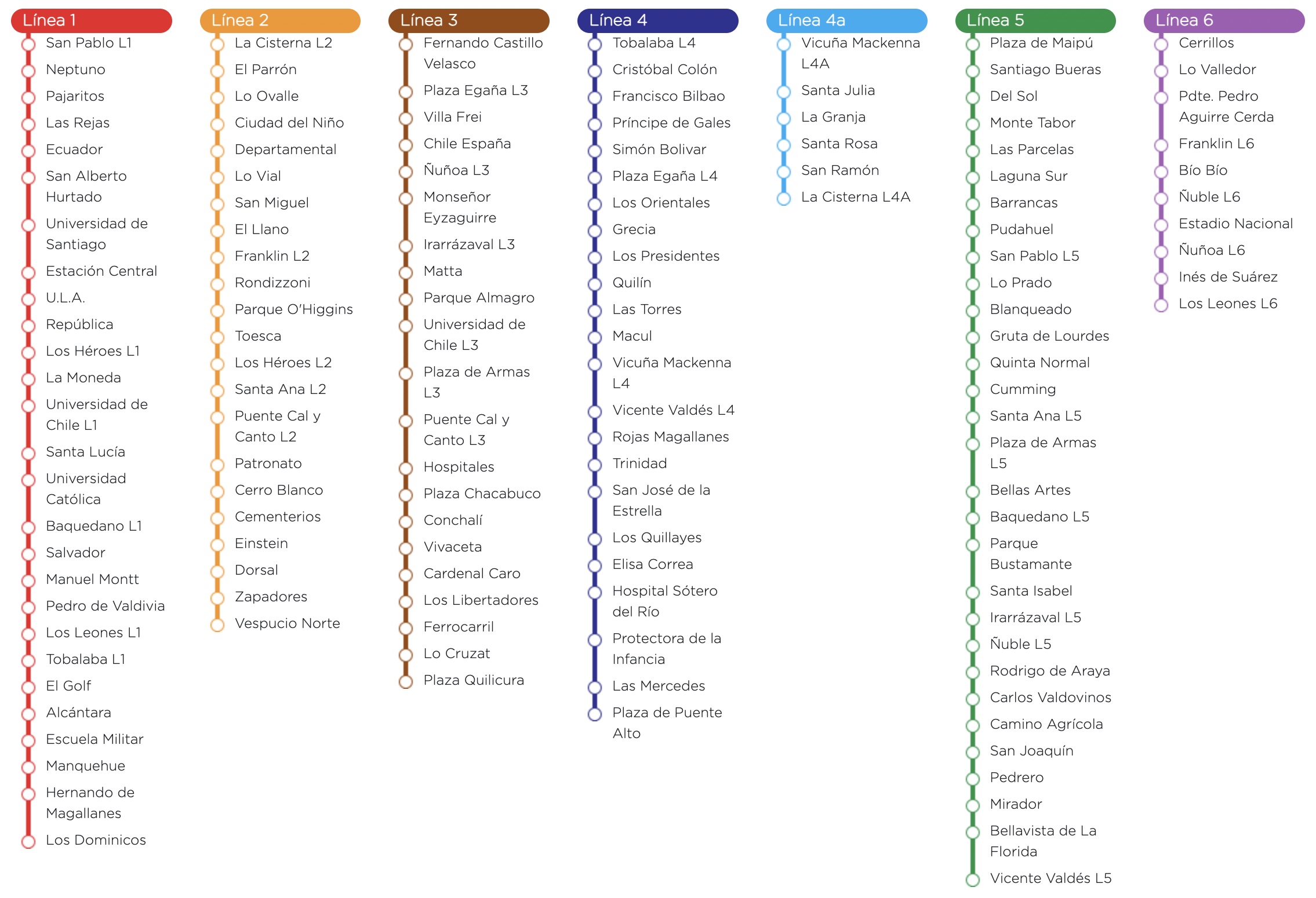 Mapa de estaciones y líneas del Metro de Santiago.
