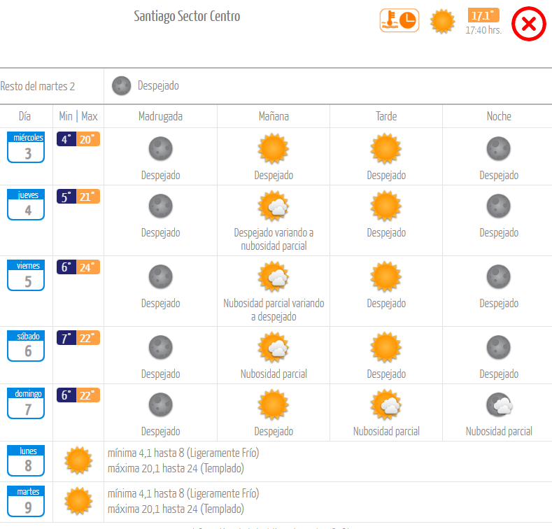 Pronóstico del tiempo para Santiago, región Metropolitana.
