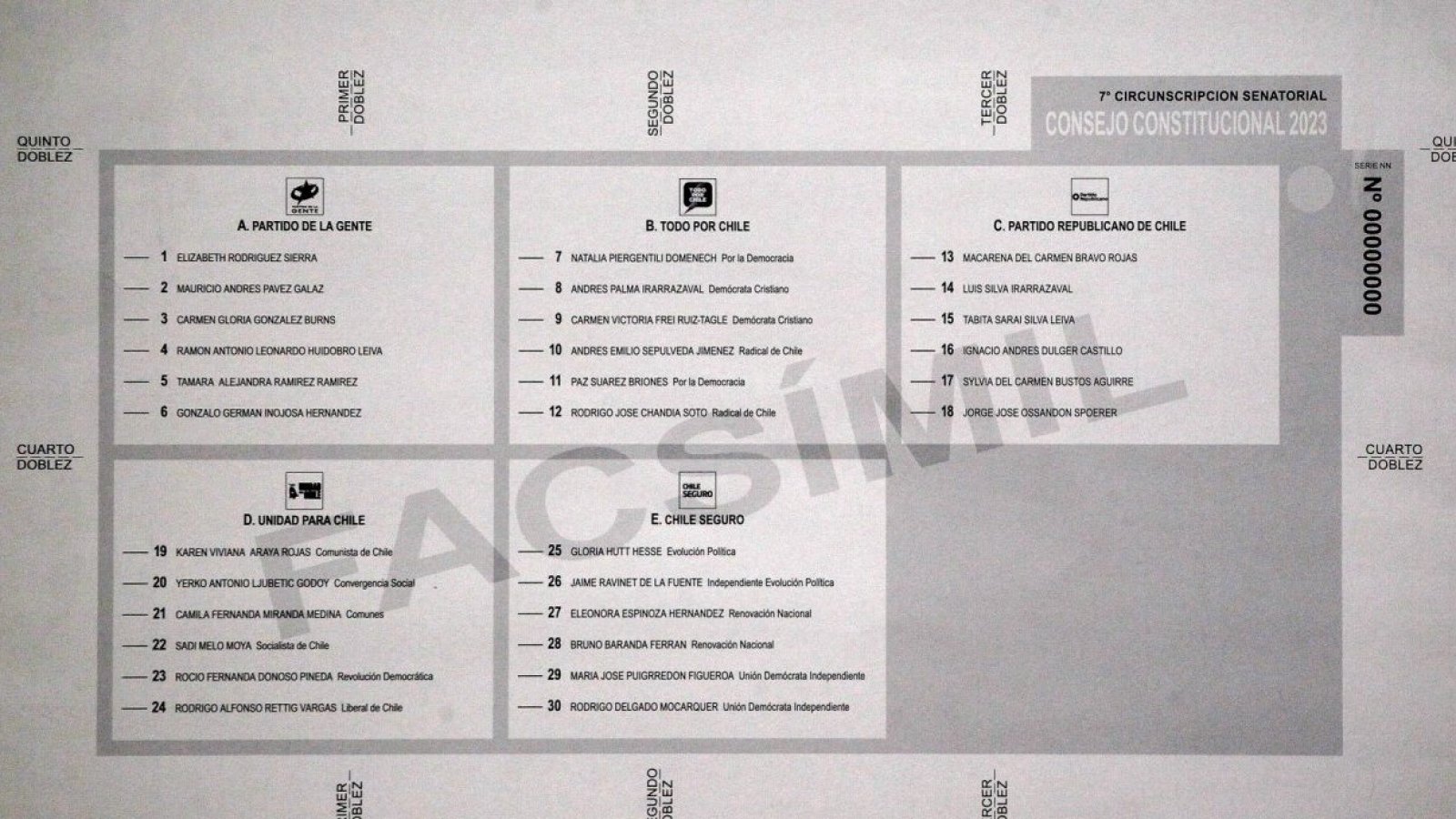 Voto de cara a las elecciones de consejeros constituyentes.