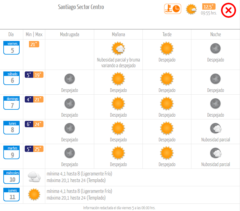 Captura de imagen del pronóstico del tiempo para Santiago.