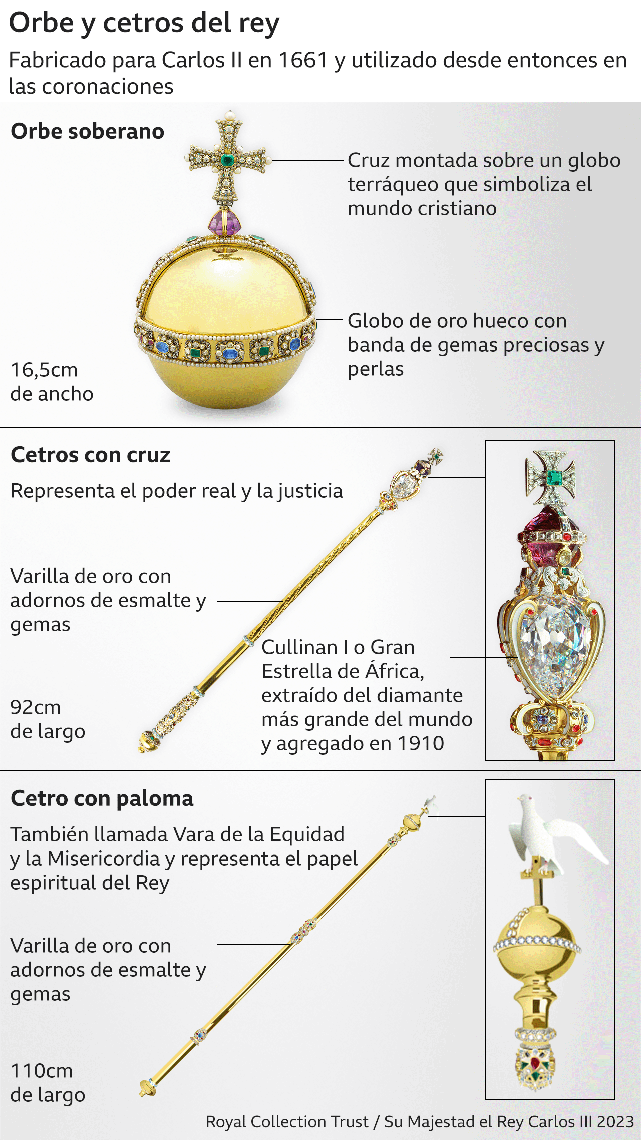 Objetos utilizados en la ceremonia.