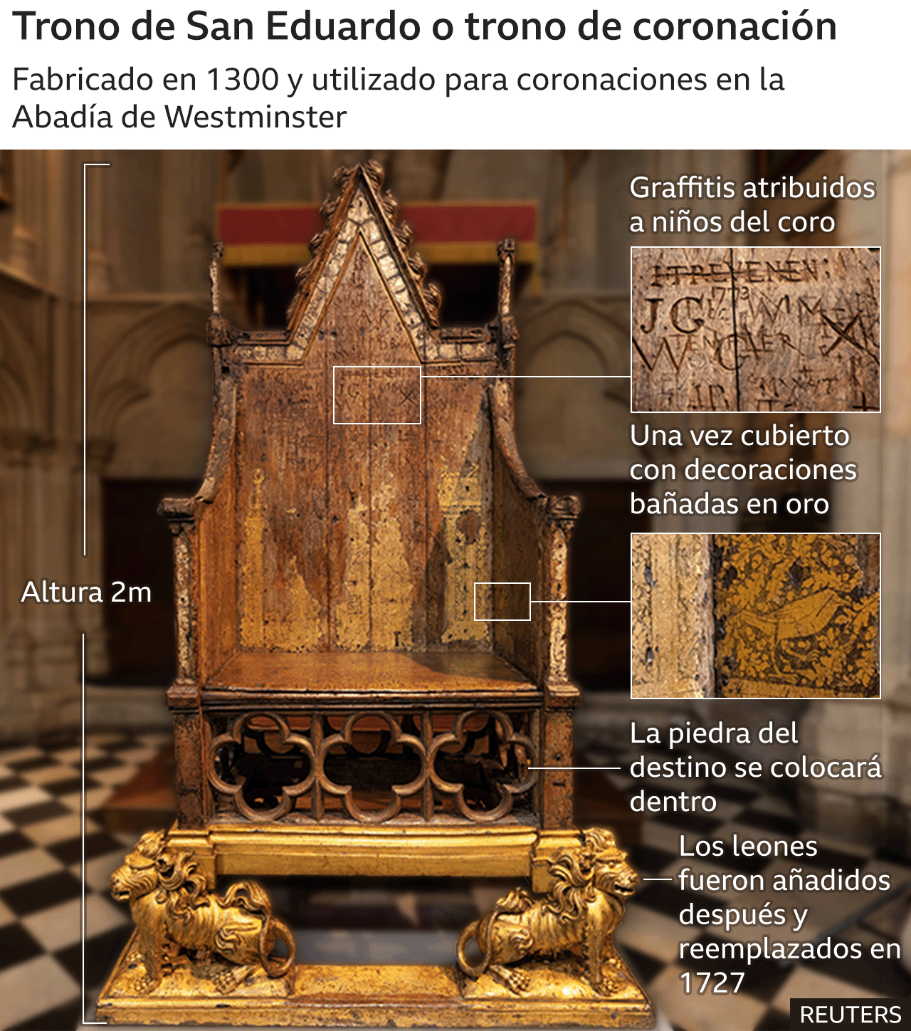 Trono de San Eduardo.