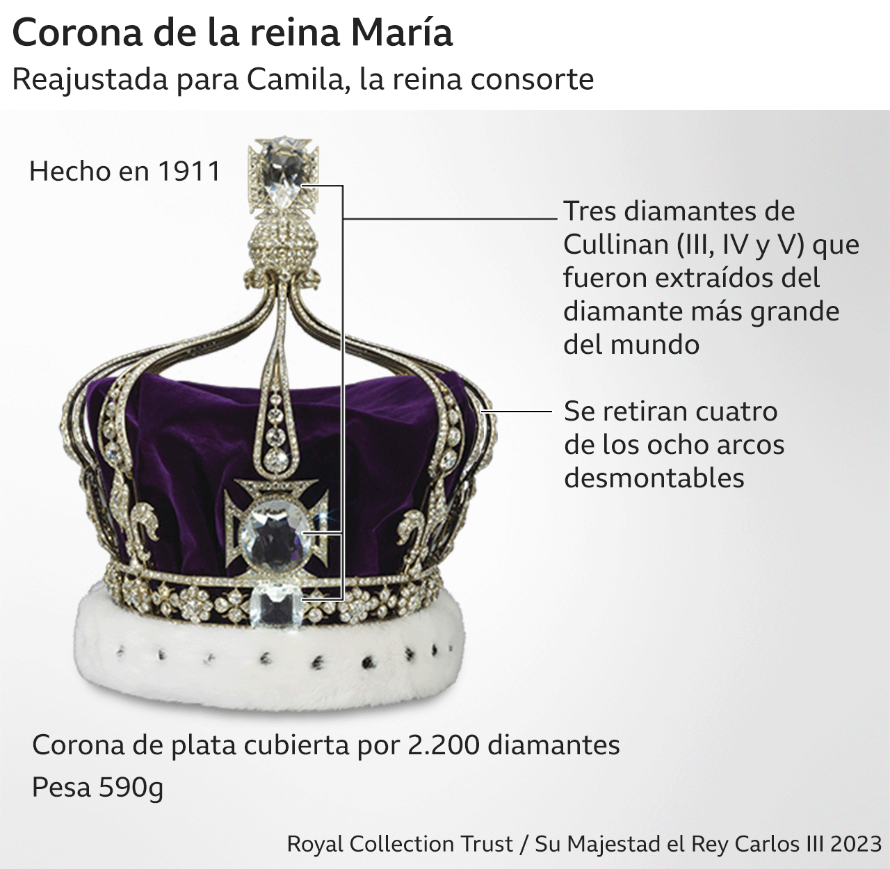 Corona de la reina María.