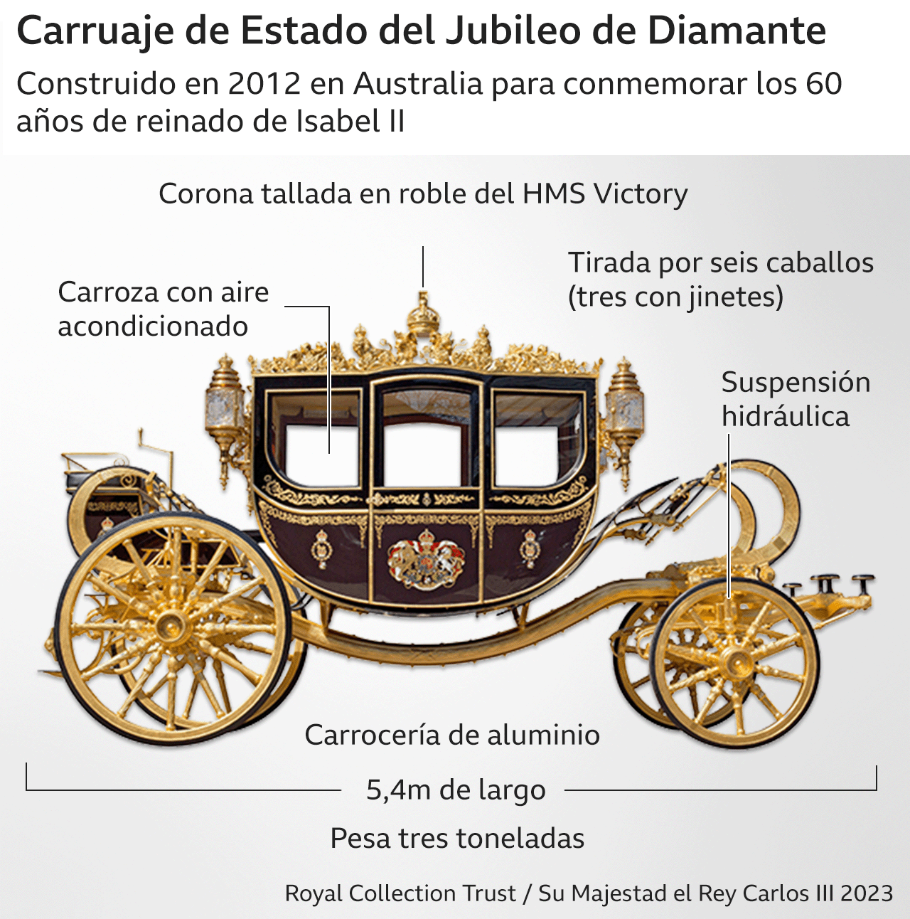 Carruaje de Estado del Jubileo de Diamante.