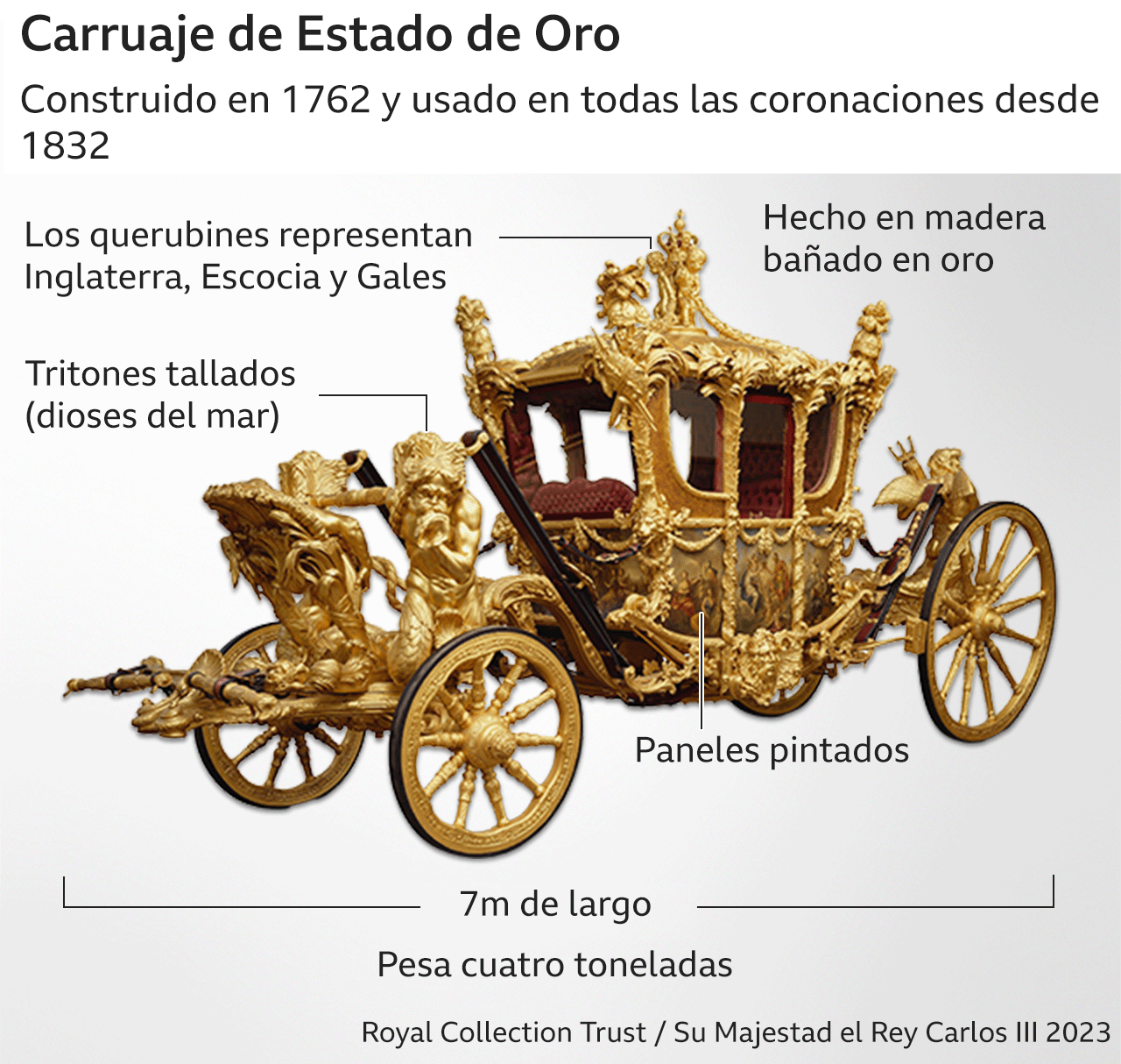 Carruaje de Estado de Oro.