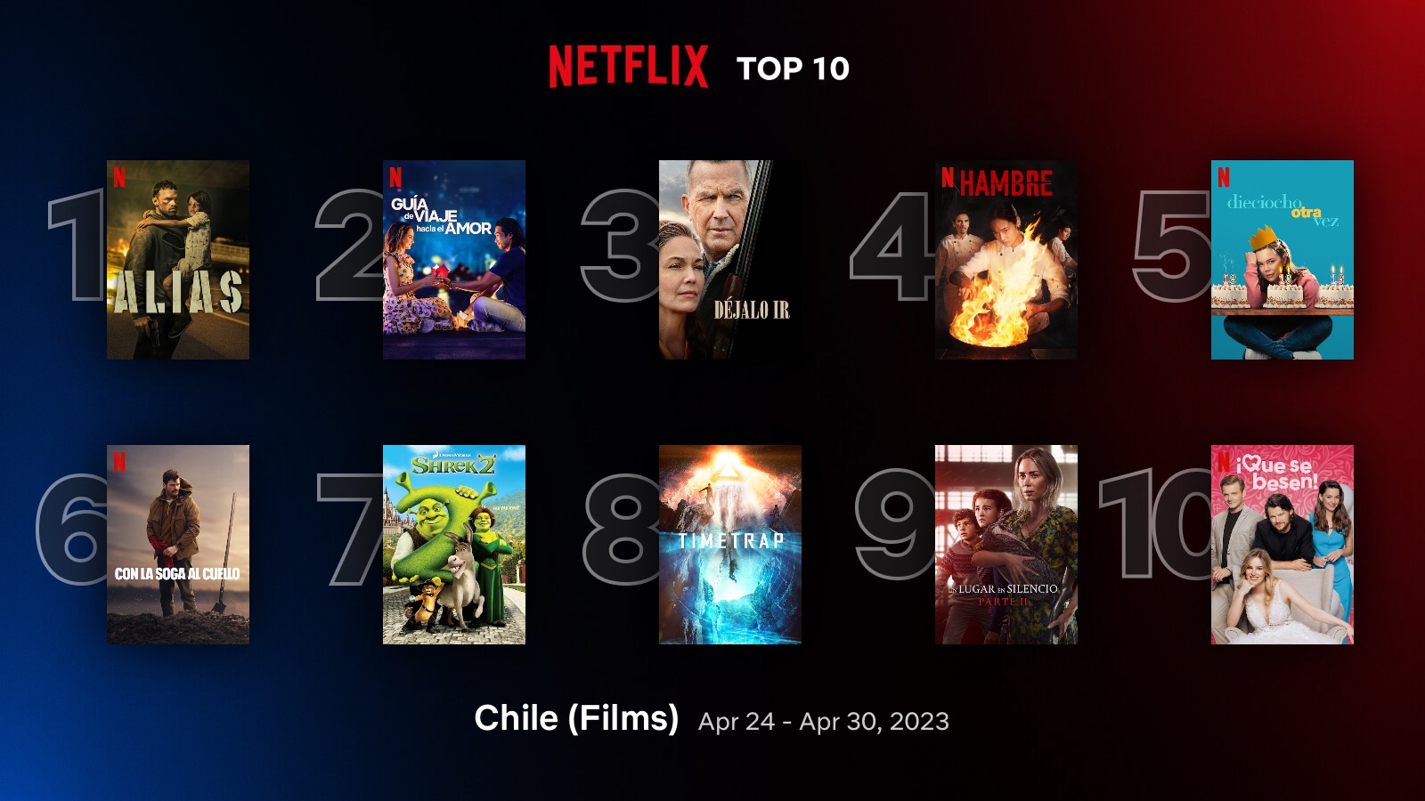 Top 10 de películas más populares en Netflix Chile