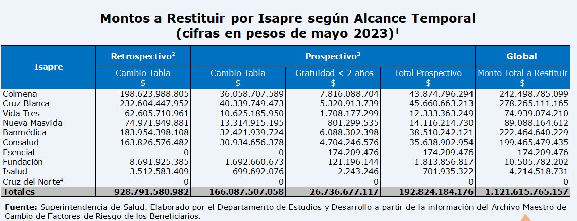 Tabla de devolución isapres