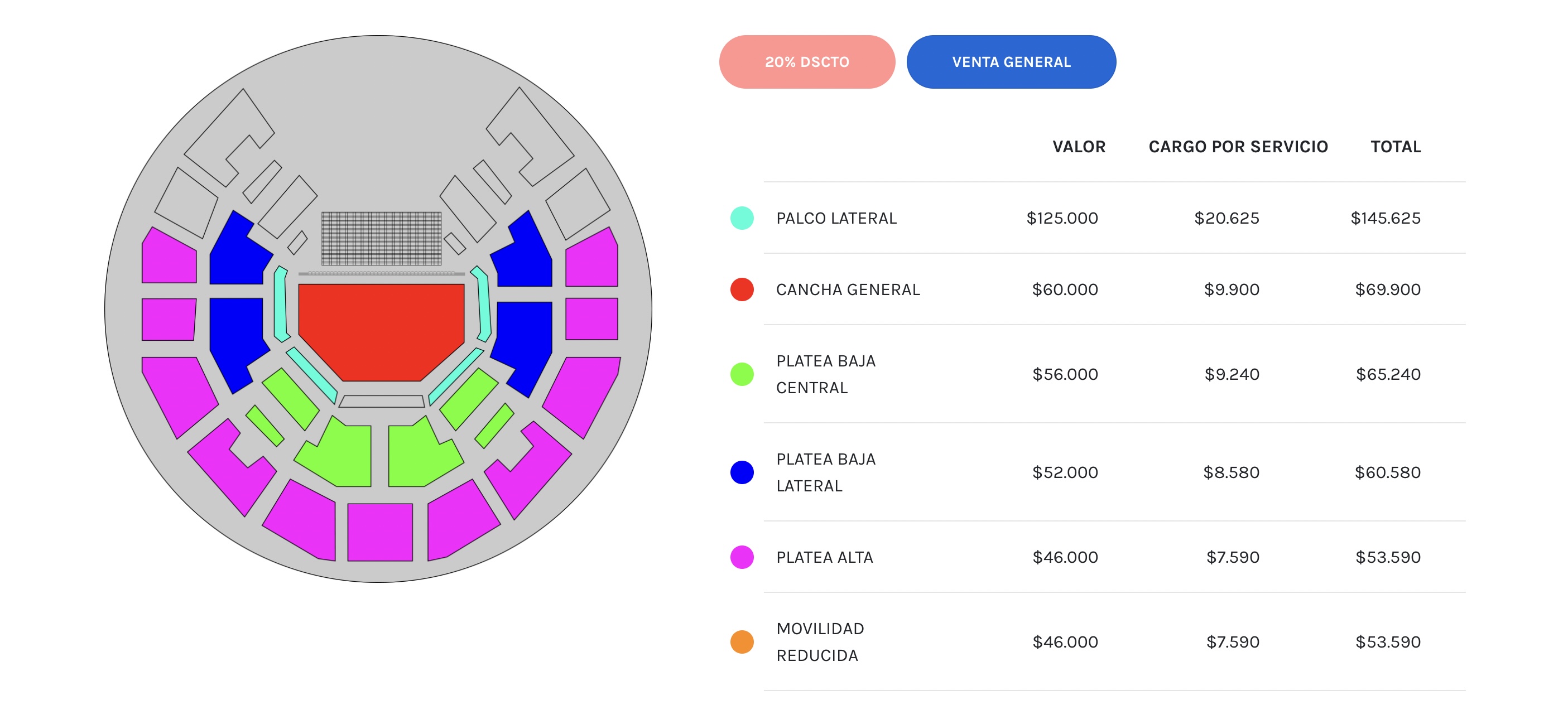 Captura de pantalla de los precios para aespa en Chile
