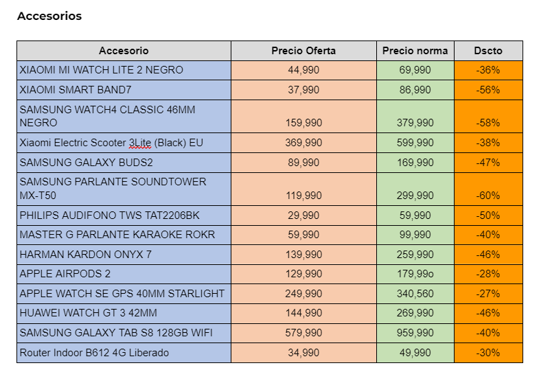 Tabla de descuentos Entel en accesorios.