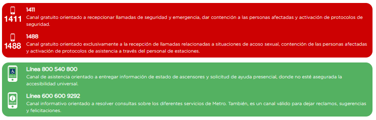 Teléfonos de contacto de Metro de Santiago