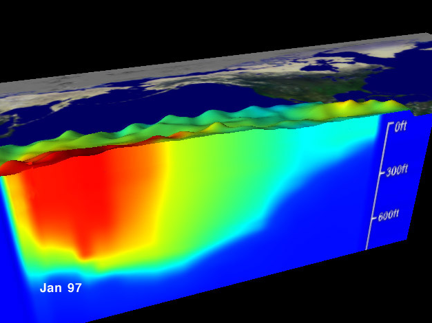 Gráfica que muestra el calentamiento del agua oceánica.