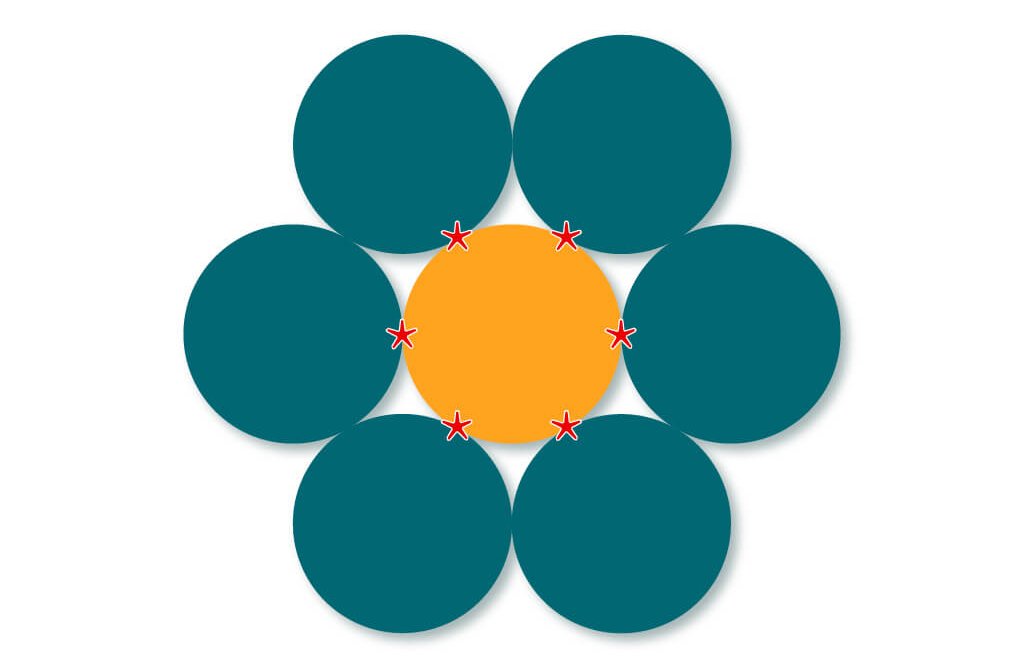 Círculos con estellas en los lugares en los que se besan