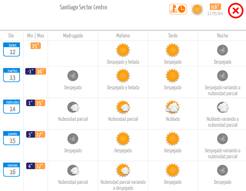 Pronóstico de la Dirección Meteorológica de Chile.