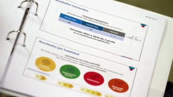 Resultados Simce 2022.