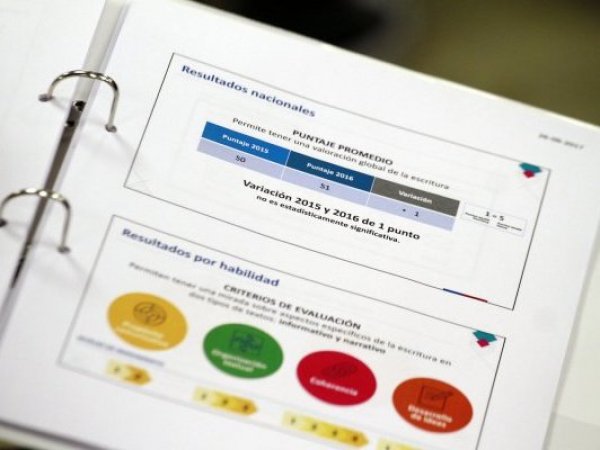 Resultados Simce 2022.