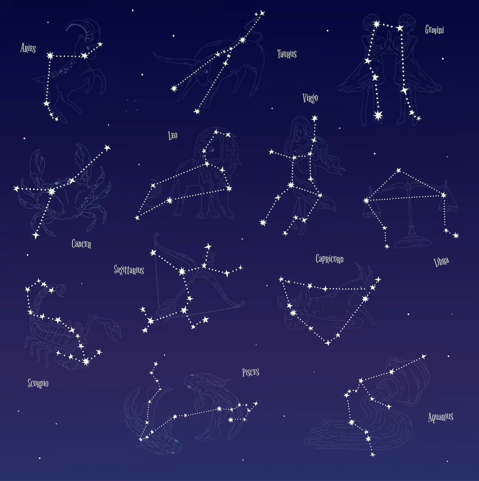 Constelaciones de los signos del zodiaco.
