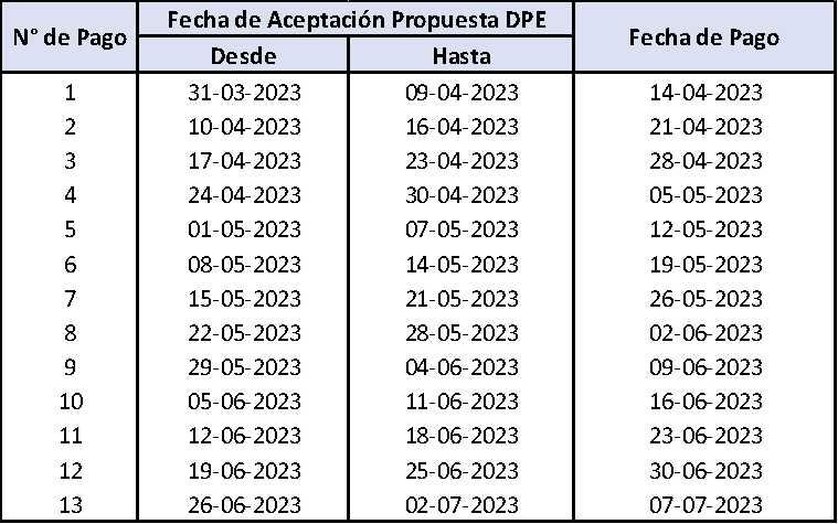 Calendario de pagos de la devolución de excesos