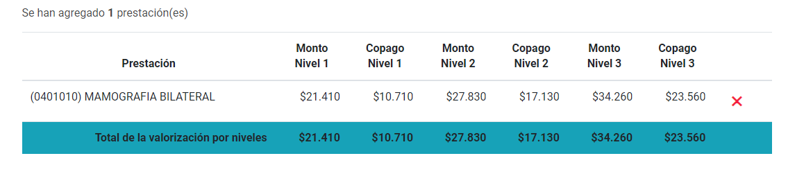 Prestación. Fonasa.