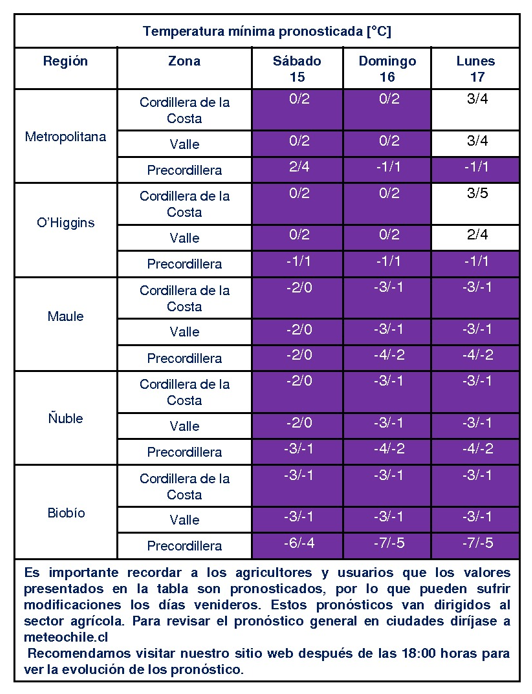 Advertencia de heladas.