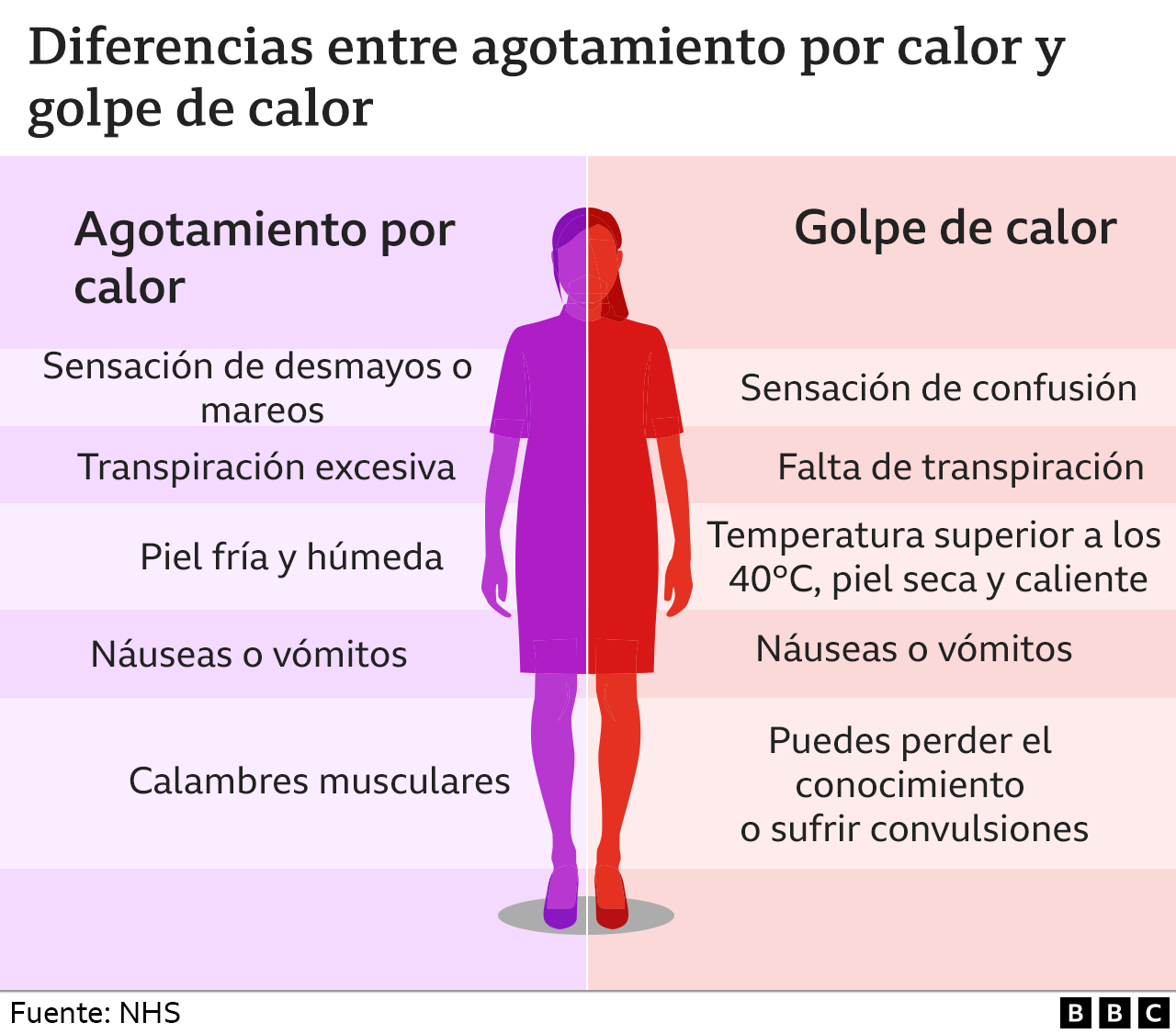 Gráfico