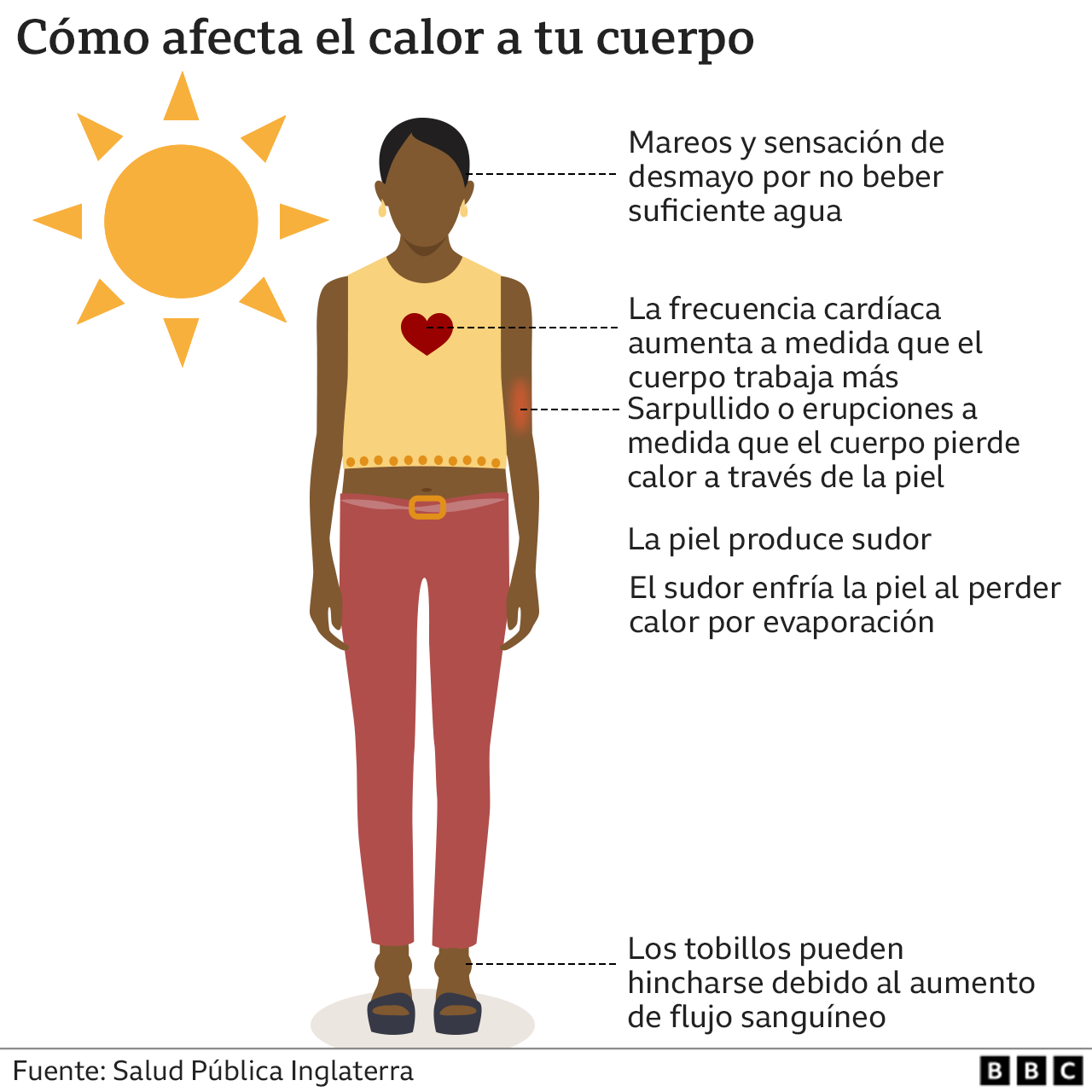 Gráfico