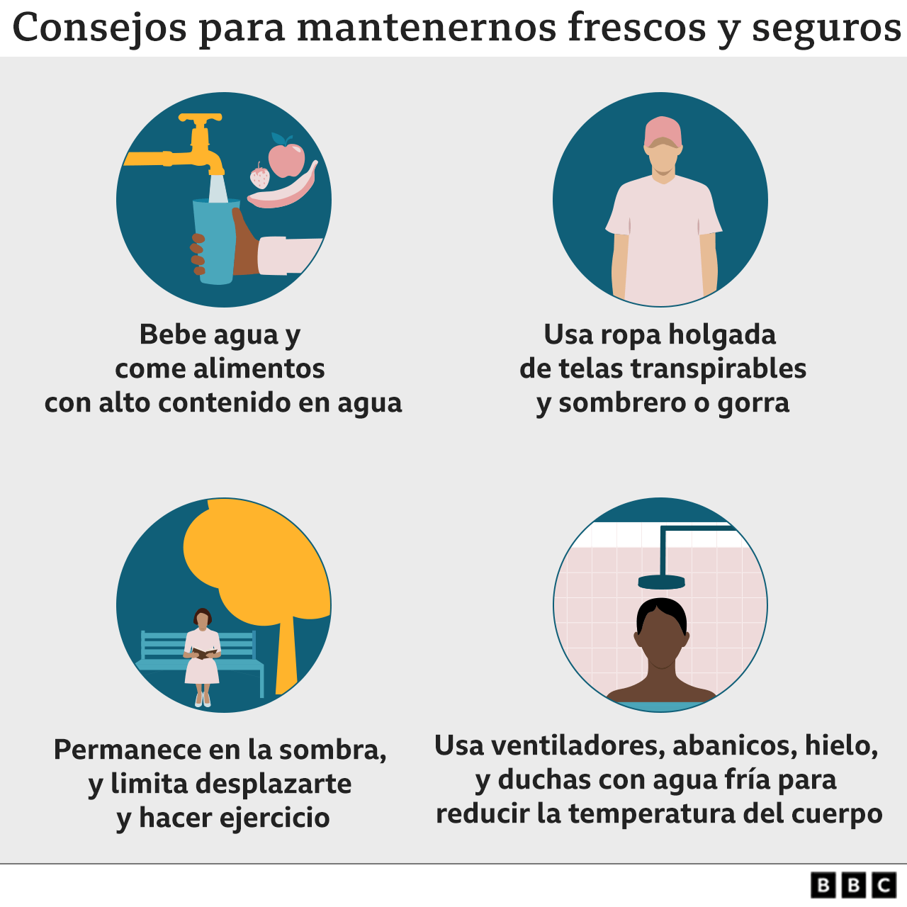 Gráfico