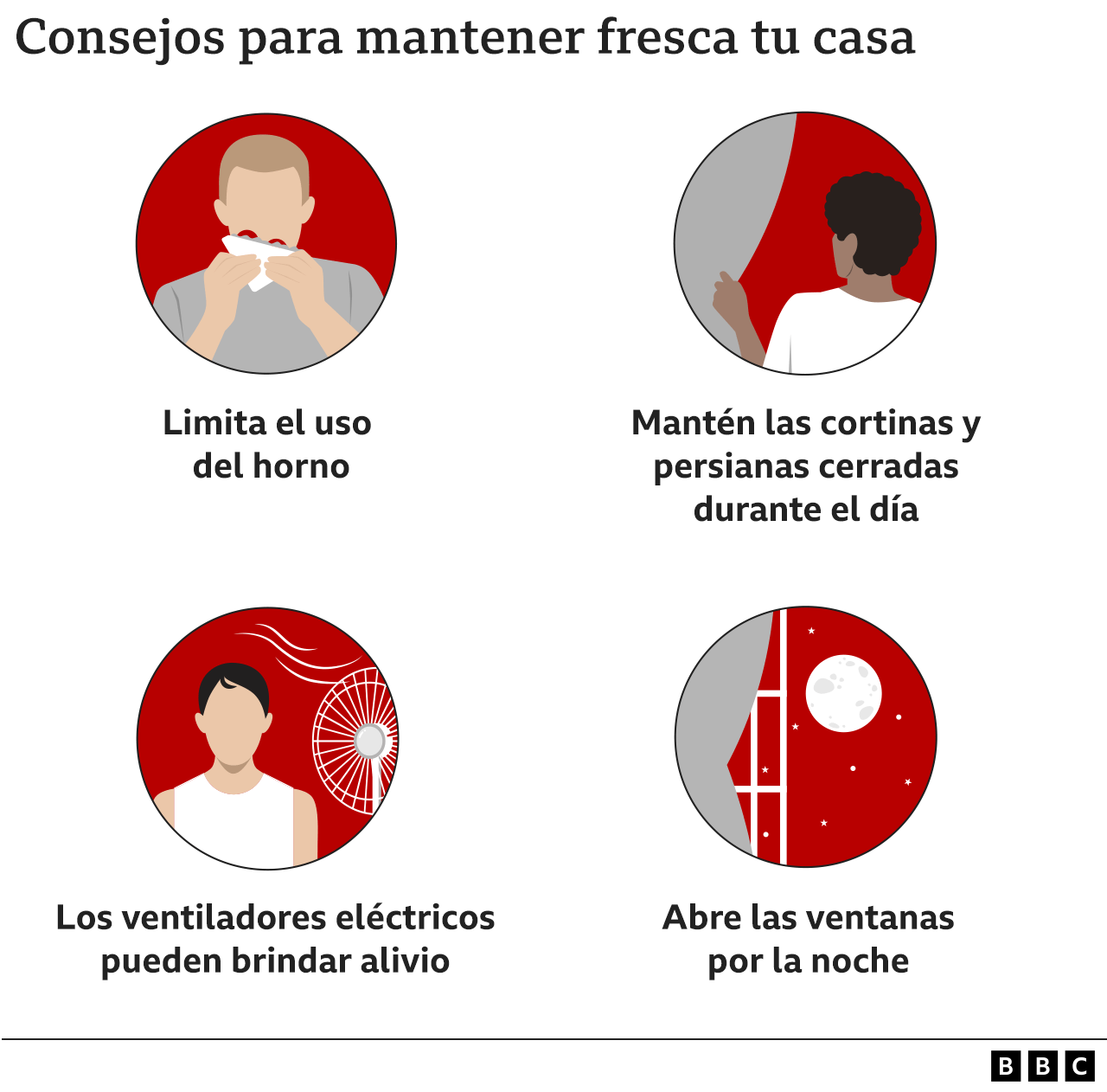 Gráfico