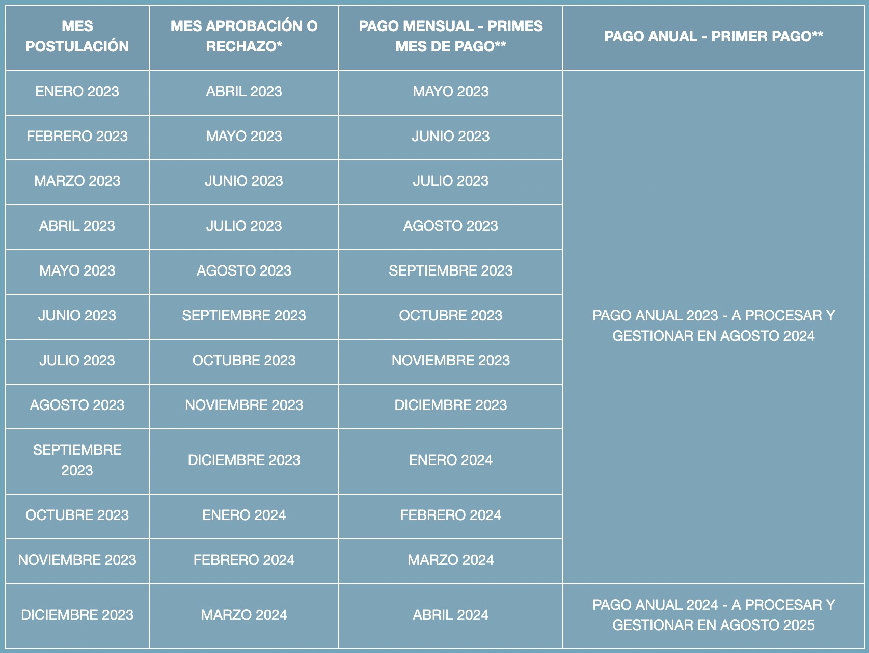 BTM Calendario de postulación