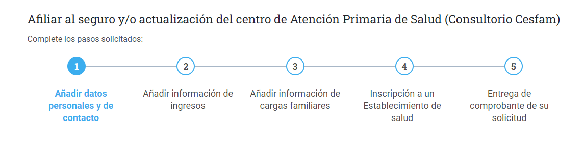 Suscripción Atención Primaria. Fonasa. 