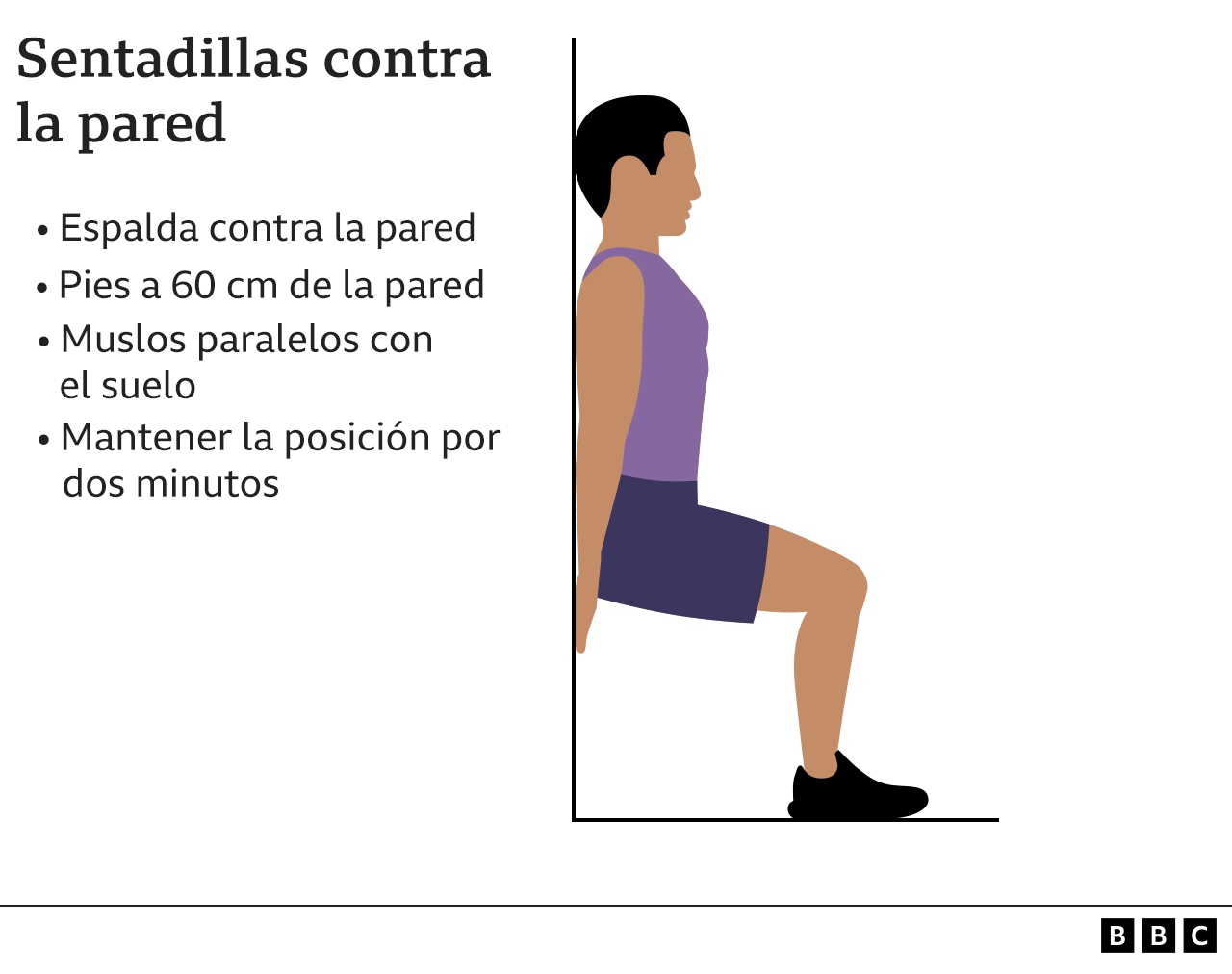 Gráfico muestra cómo hacer una sentadilla contra la pared