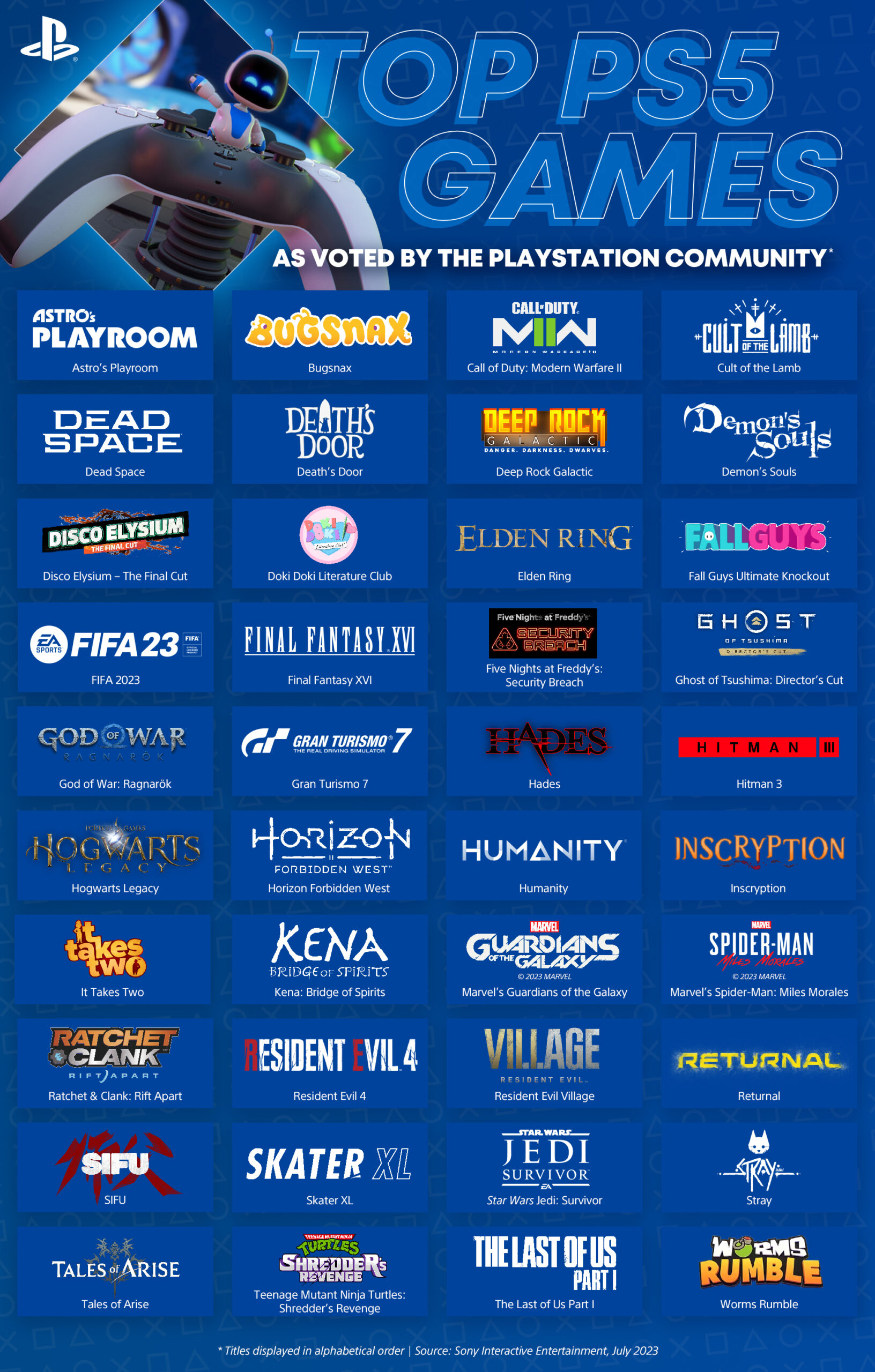 40 juegos más populares de PlayStation