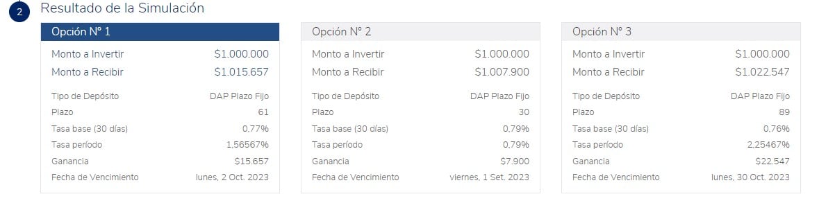 Depósito a plazo. Opciones.