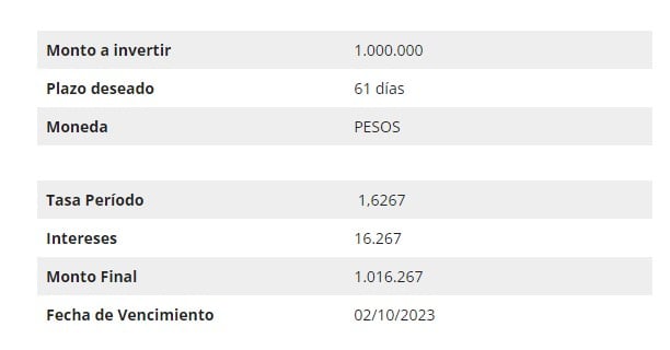 Depósito a plazo. Resultado BancoEstado. Simulador.