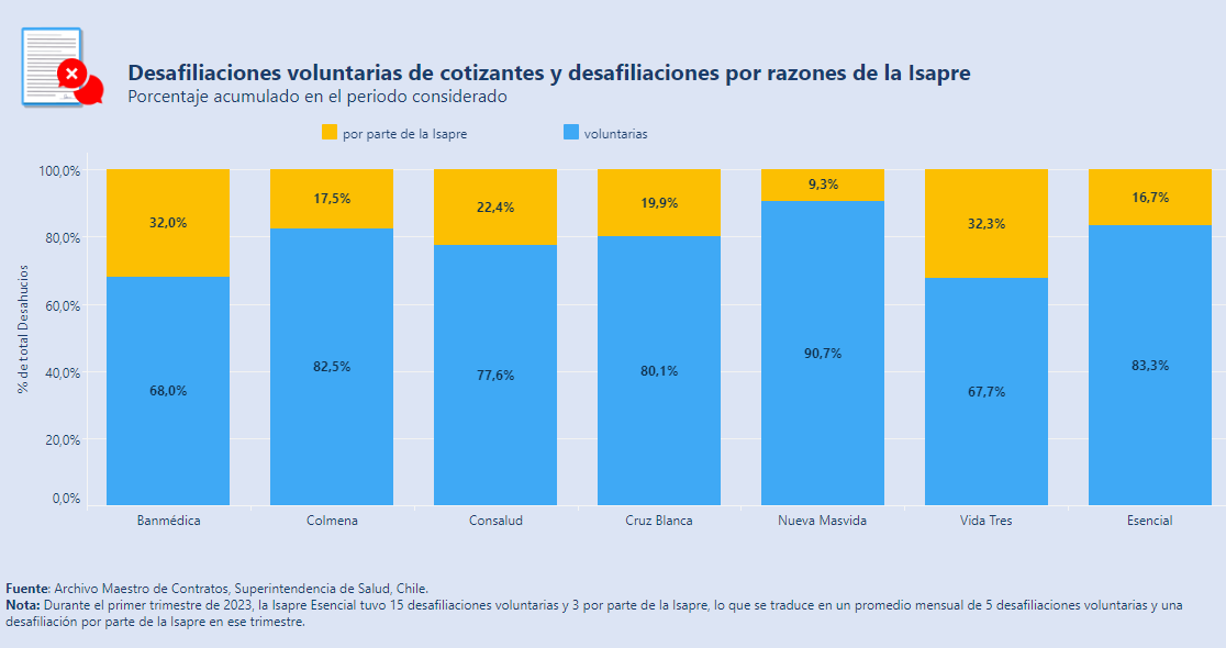 Estadísticas isapres Superintedencia de Salud