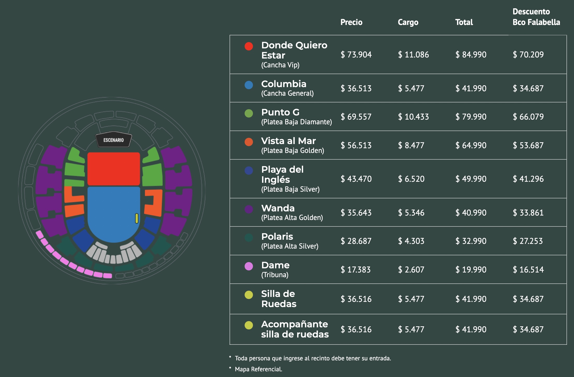 Precios para Quevedo en Chile