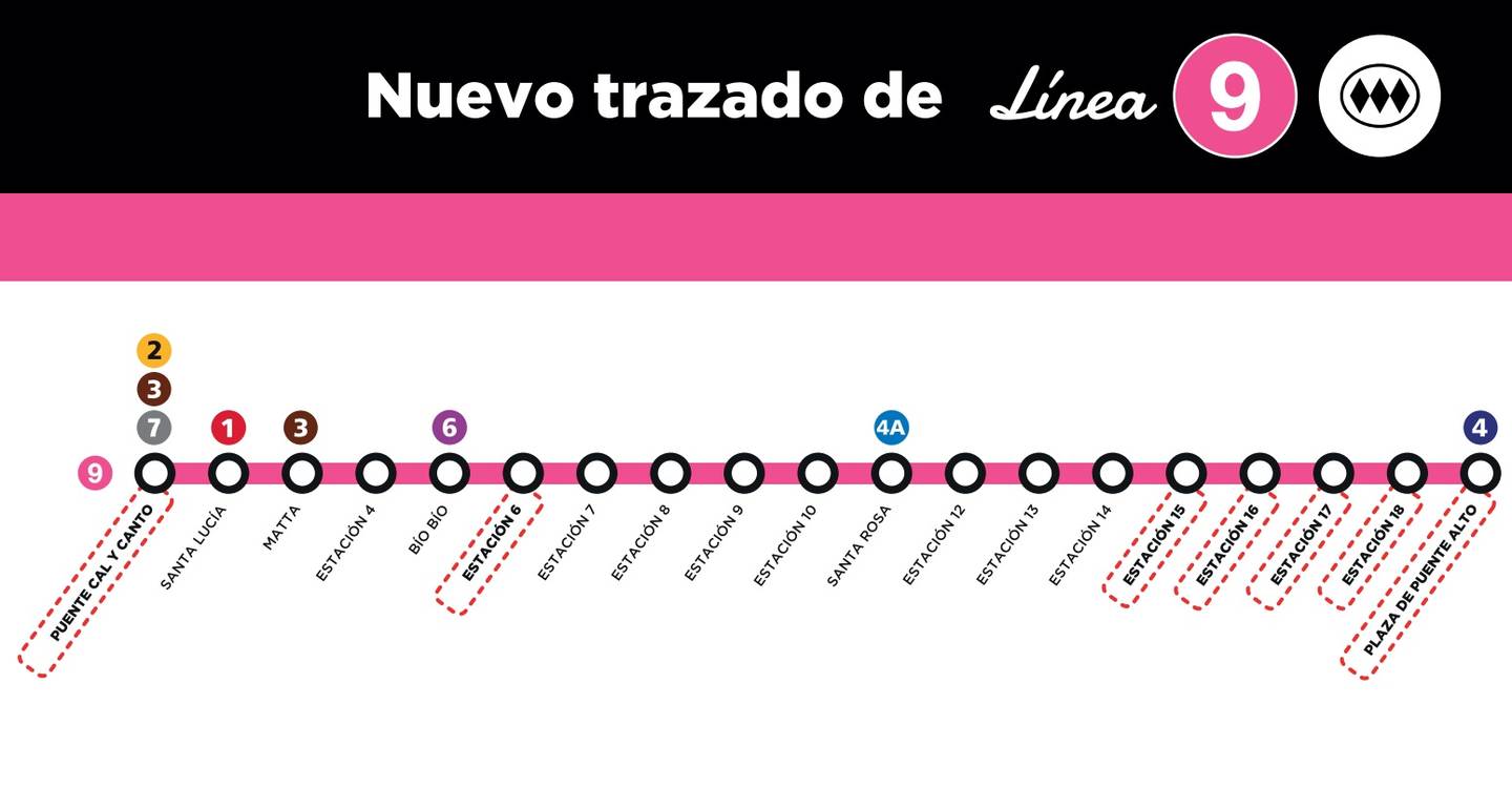 Trazado Línea 9 Metro de Santiago