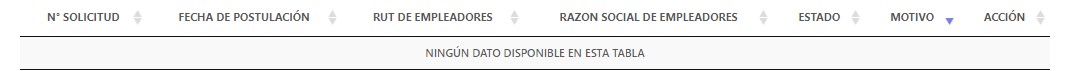 Resultados IFE laboral. 