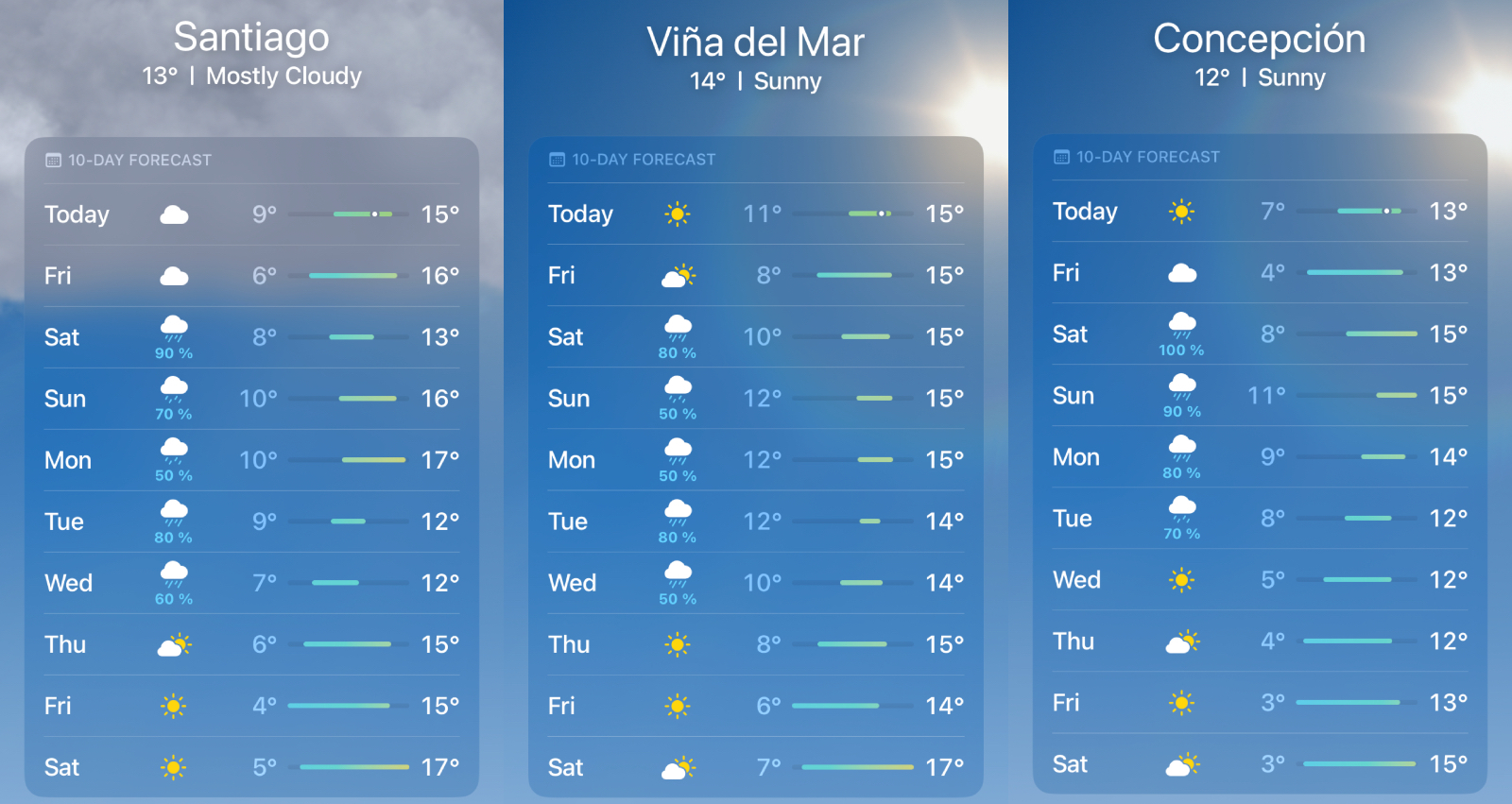 Porcentaje probabilidad de lluvia