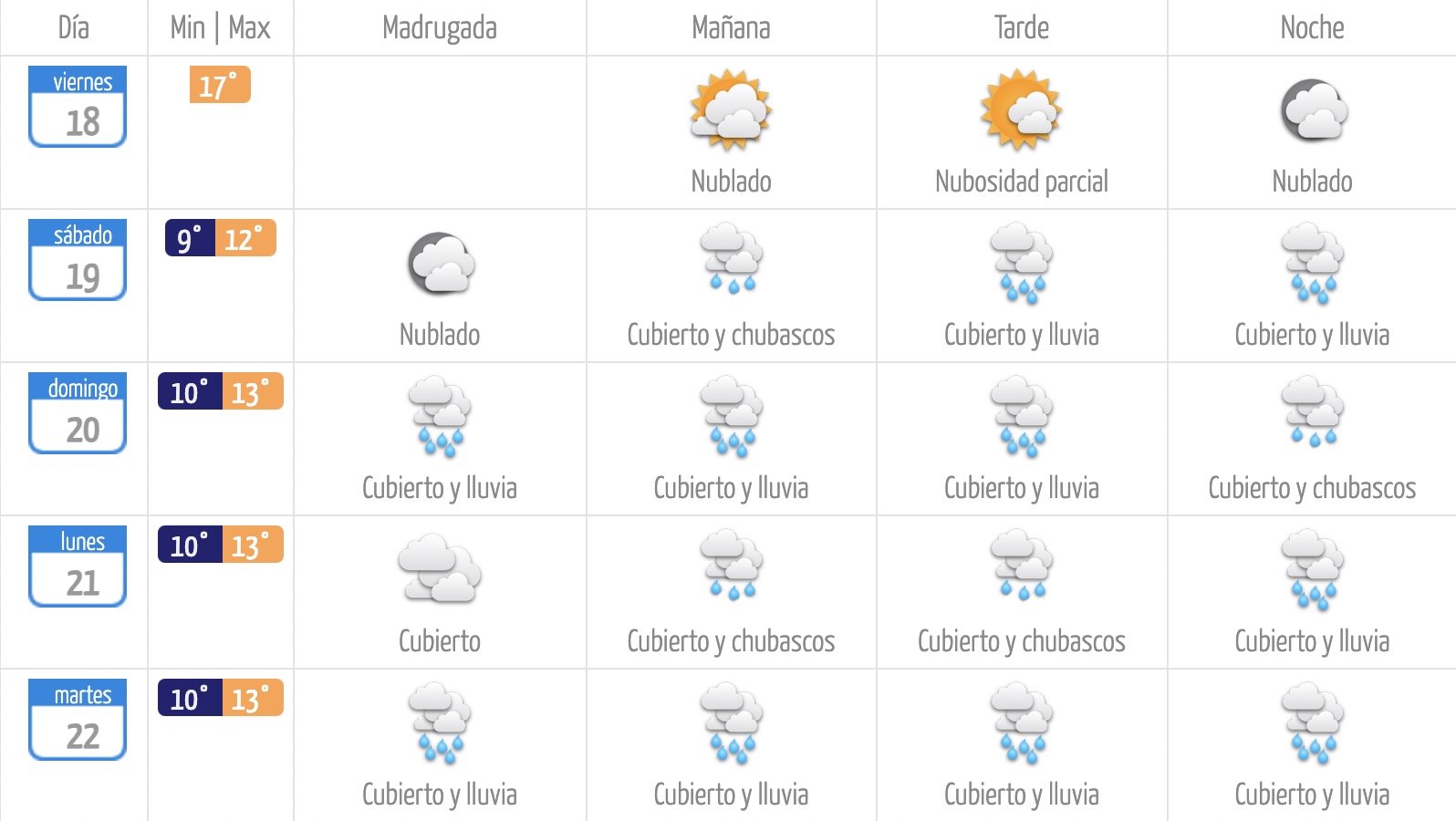 El tiempo para Santiago