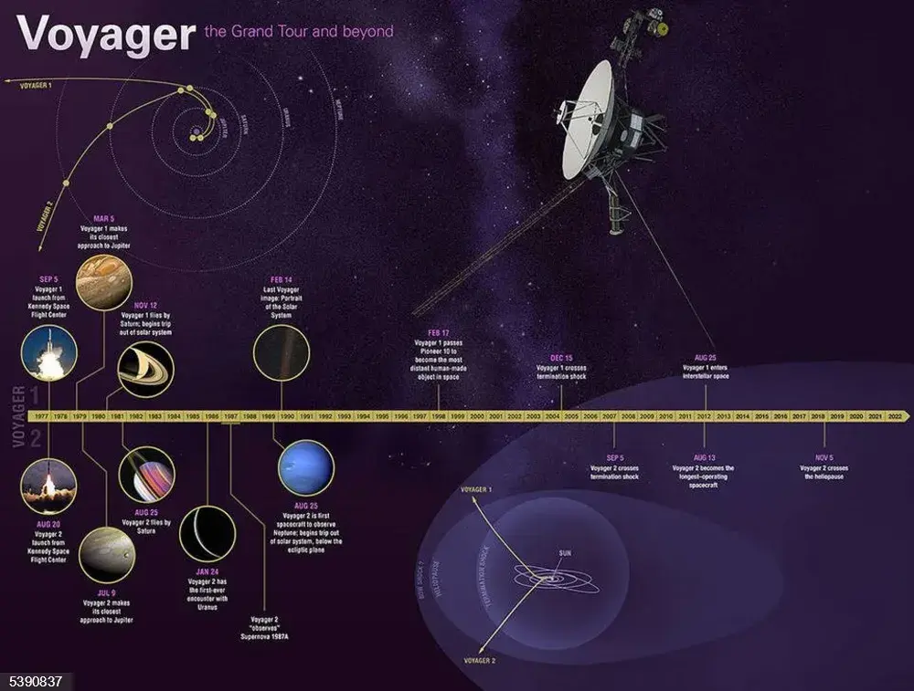 NASA: Trayectoria naves. 