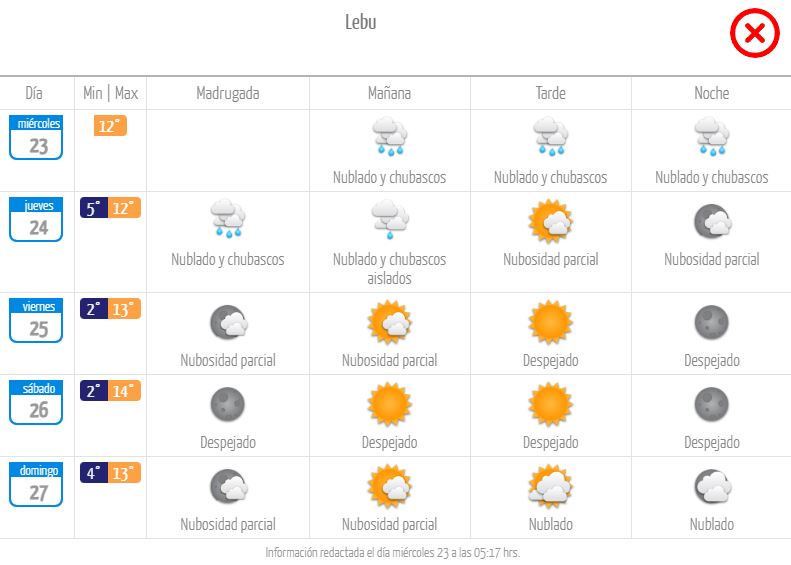 Pronóstico Lebu