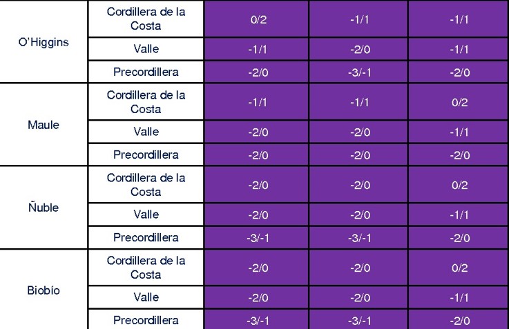 Heladas en cuatro regiones del país