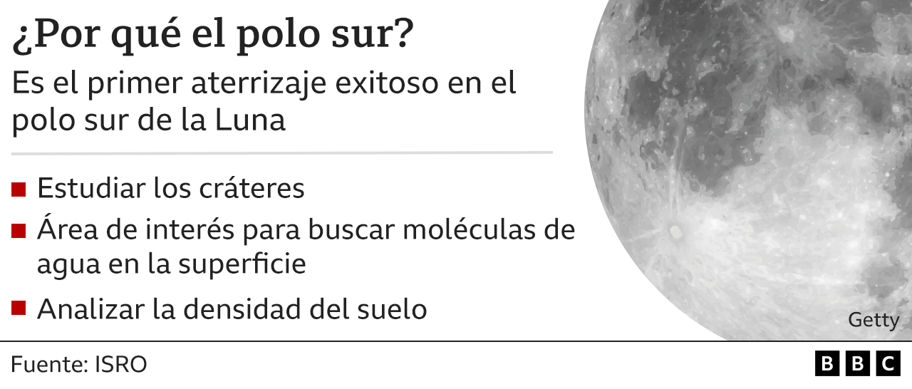 Gráfico sobre el polo sur de la Luna